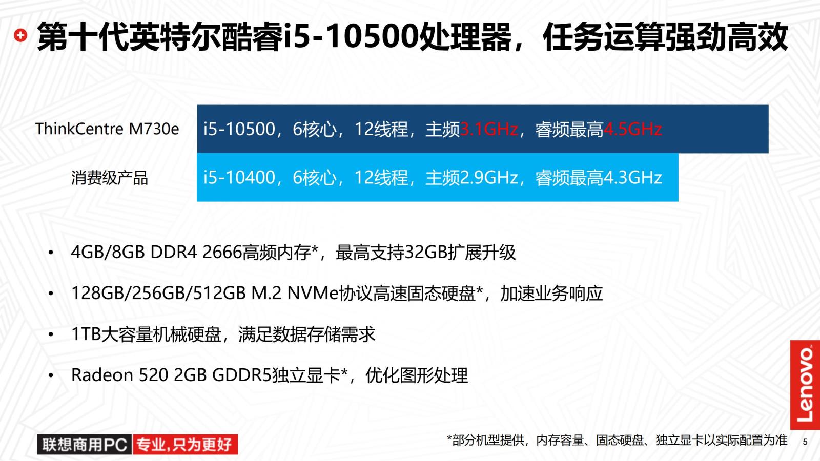 D9 ThinkCentre M730e十代新品上市_04.jpg