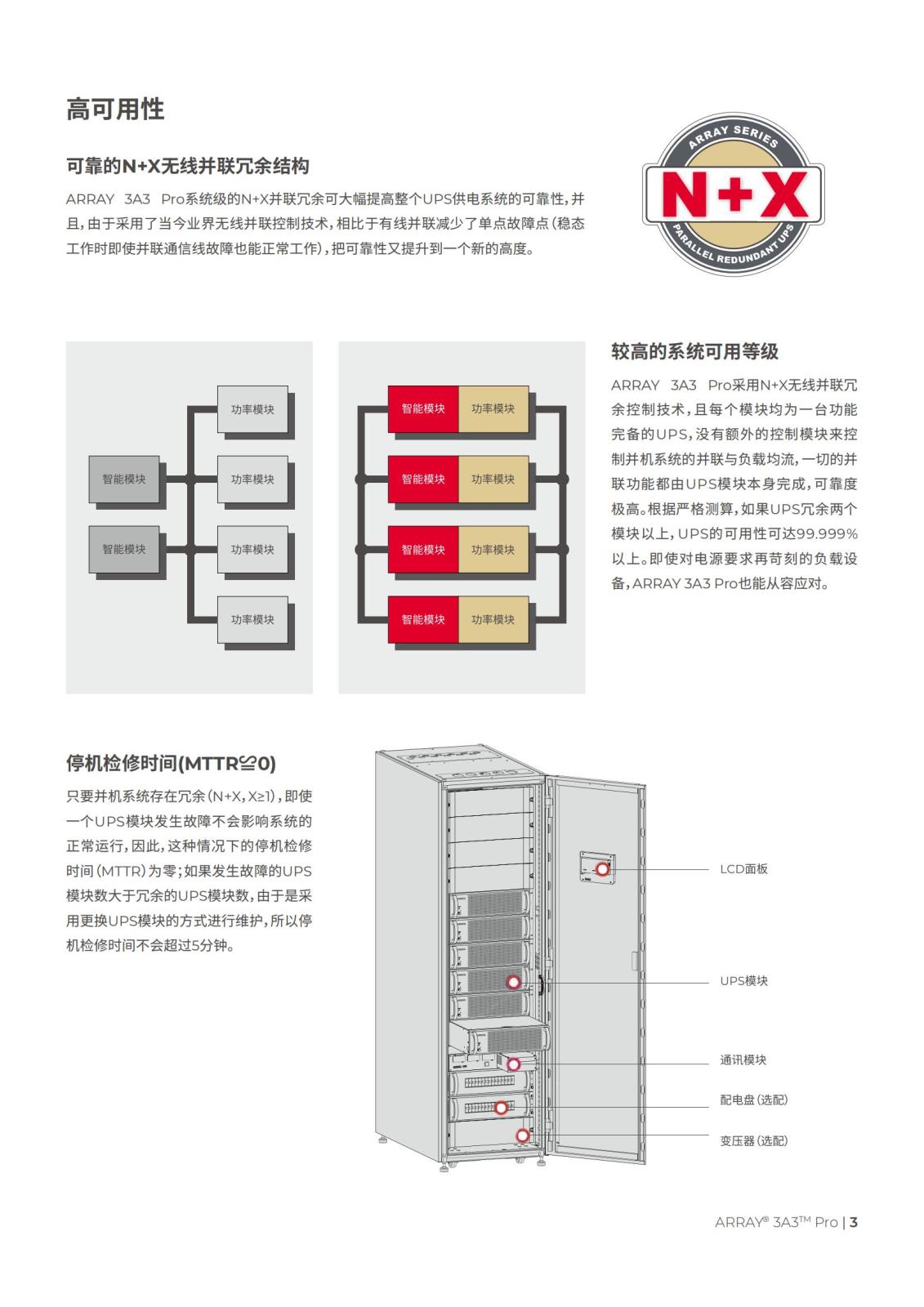 山特 ARRAY 3A3 Pro 系列 (15kVA～150kVA) 产品彩页 (1)_02.jpg