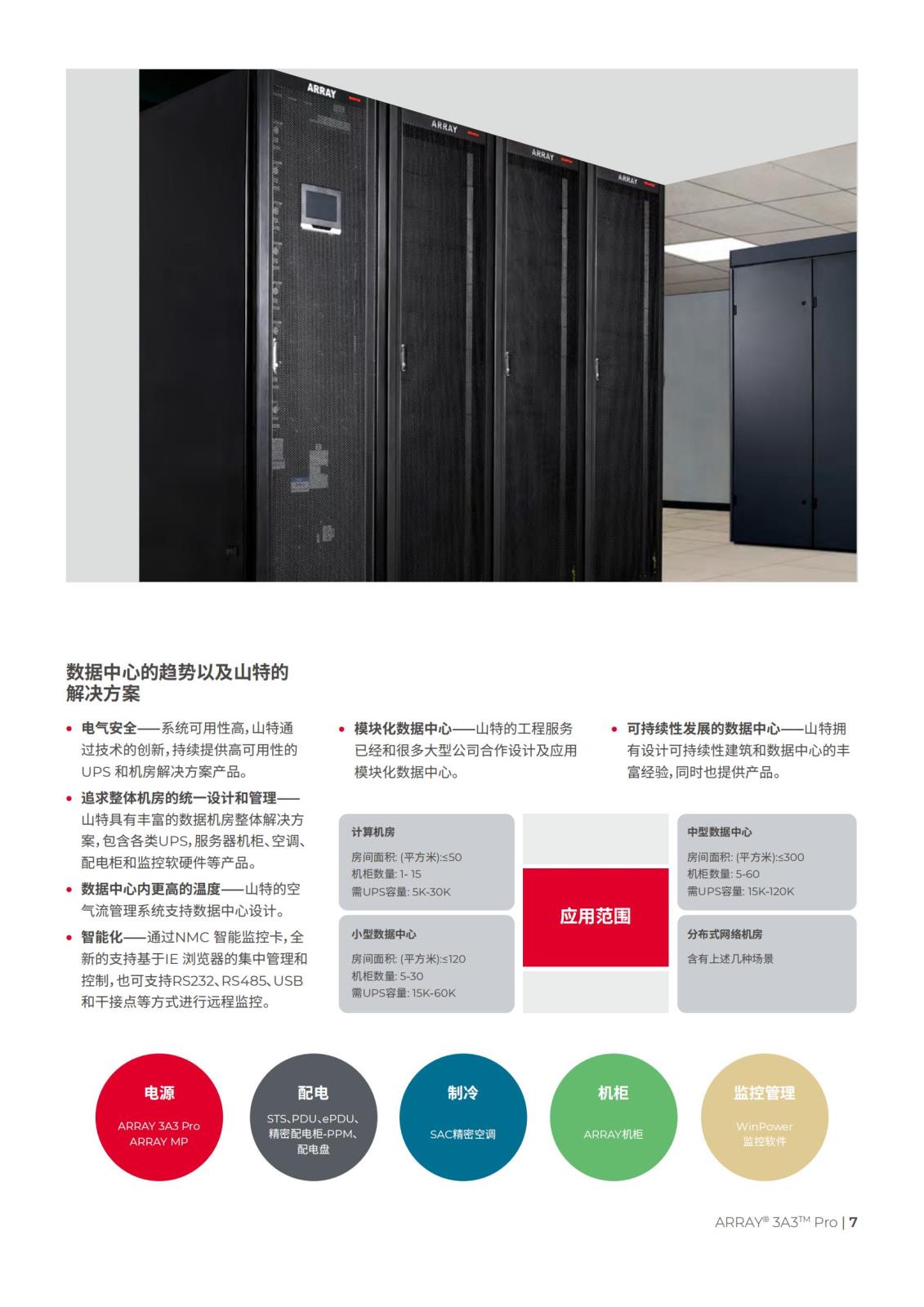 山特 ARRAY 3A3 Pro 系列 (15kVA～150kVA) 产品彩页 (1)_06.jpg