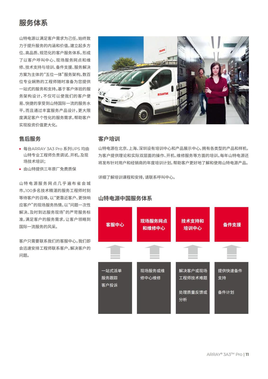 山特 ARRAY 3A3 Pro 系列 (15kVA～150kVA) 产品彩页 (1)_10.jpg